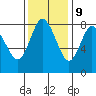 Bay Center tide chart for Thursday, November 9, 2023