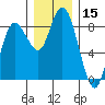 Bay Center tide chart for Friday, December 15, 2023