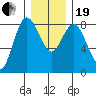 Bay Center tide chart for Tuesday, December 19, 2023