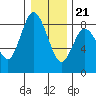 Bay Center tide chart for Thursday, December 21, 2023
