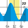 Bay Center tide chart for Friday, December 22, 2023