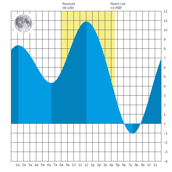 Bay Center tide chart for Tuesday, December 26, 2023