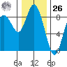 Bay Center tide chart for Tuesday, December 26, 2023