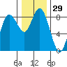 Bay Center tide chart for Friday, December 29, 2023
