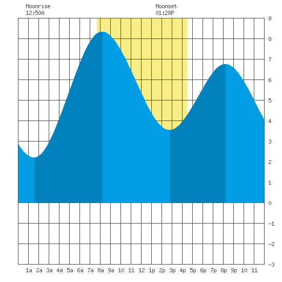 Bay Center tide chart for Wednesday, December 6, 2023