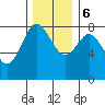 Bay Center tide chart for Wednesday, December 6, 2023