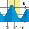 Bay Center tide chart for Friday, December 8, 2023