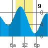 Bay Center tide chart for Saturday, December 9, 2023
