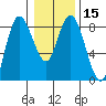 Bay Center tide chart for Monday, January 15, 2024