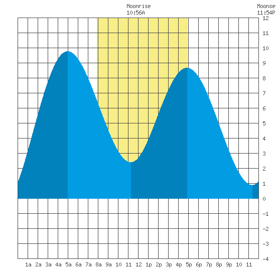 Bay Center tide chart for Tuesday, January 16, 2024