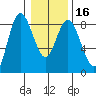 Bay Center tide chart for Tuesday, January 16, 2024