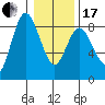 Bay Center tide chart for Wednesday, January 17, 2024