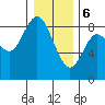 Bay Center tide chart for Saturday, January 6, 2024