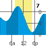 Bay Center tide chart for Sunday, January 7, 2024