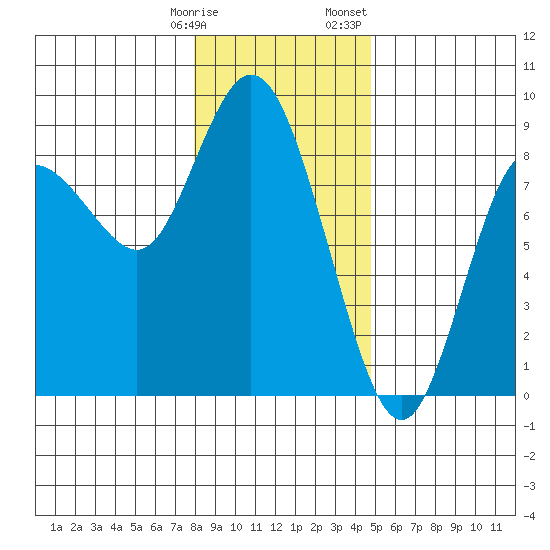 Bay Center tide chart for Tuesday, January 9, 2024