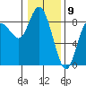 Bay Center tide chart for Tuesday, January 9, 2024