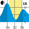 Bay Center tide chart for Friday, February 16, 2024