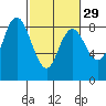 Bay Center tide chart for Thursday, February 29, 2024