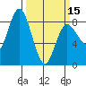 Bay Center tide chart for Friday, March 15, 2024