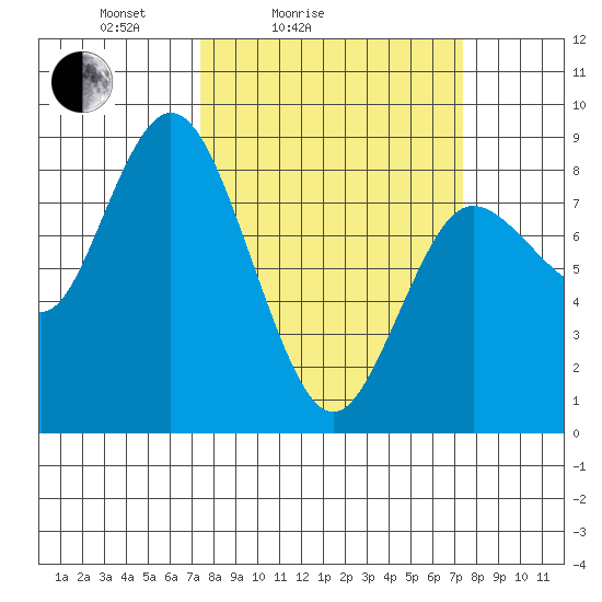 Bay Center tide chart for Saturday, March 16, 2024
