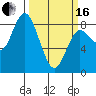 Bay Center tide chart for Saturday, March 16, 2024