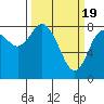 Bay Center tide chart for Tuesday, March 19, 2024
