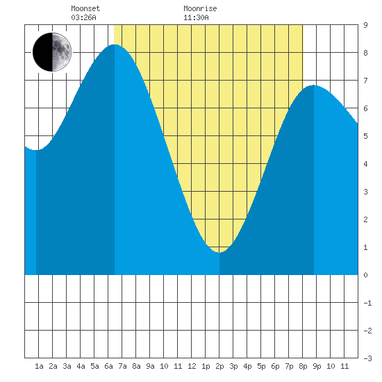 Bay Center tide chart for Monday, April 15, 2024