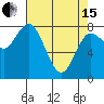 Bay Center tide chart for Monday, April 15, 2024