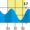 Bay Center tide chart for Wednesday, April 17, 2024