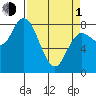 Bay Center tide chart for Monday, April 1, 2024