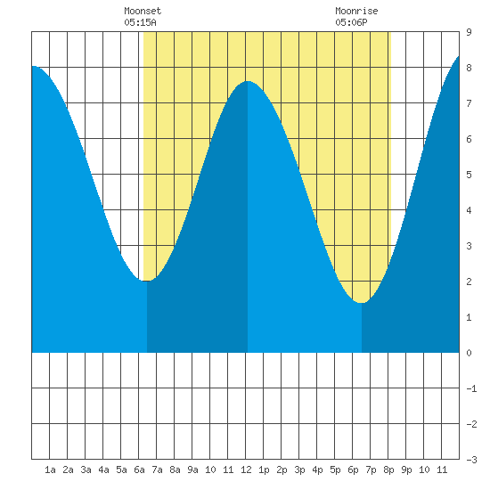 Bay Center tide chart for Saturday, April 20, 2024