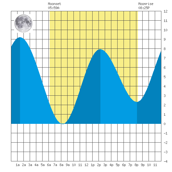Bay Center tide chart for Tuesday, April 23, 2024