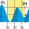 Bay Center tide chart for Tuesday, April 23, 2024
