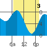 Bay Center tide chart for Wednesday, April 3, 2024