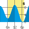 Bay Center tide chart for Saturday, April 6, 2024