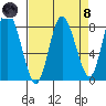 Bay Center tide chart for Monday, April 8, 2024