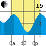 Bay Center tide chart for Wednesday, May 15, 2024