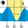 Bay Center tide chart for Wednesday, May 1, 2024