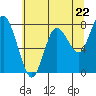Bay Center tide chart for Wednesday, May 22, 2024