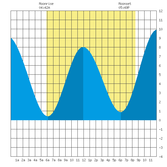 Bay Center tide chart for Sunday, May 5, 2024