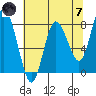 Bay Center tide chart for Tuesday, May 7, 2024