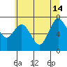 Bay Center tide chart for Friday, June 14, 2024