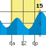 Bay Center tide chart for Saturday, June 15, 2024