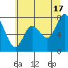 Bay Center tide chart for Monday, June 17, 2024