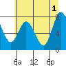 Bay Center tide chart for Saturday, June 1, 2024