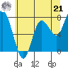 Bay Center tide chart for Friday, June 21, 2024
