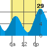Bay Center tide chart for Saturday, June 29, 2024
