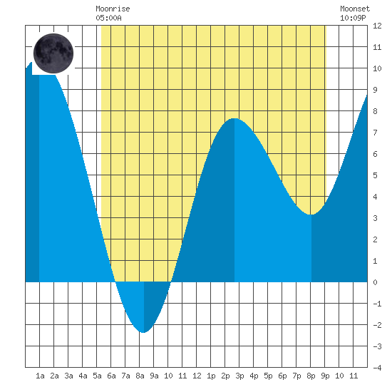 Bay Center tide chart for Thursday, June 6, 2024