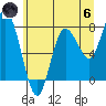 Bay Center tide chart for Thursday, June 6, 2024