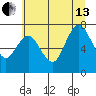 Bay Center tide chart for Saturday, July 13, 2024